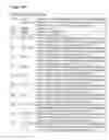 Fig. 55 - Immunoglobulin variable domains
