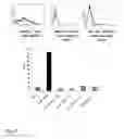 Fig. 07 - STEM CELL ENHANCING THERAPEUTICS