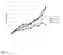 Fig. 22 - STEM CELL ENHANCING THERAPEUTICS