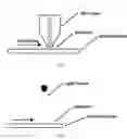 Fig. 02 - Photo-curable liquid optically clear adhesive composition and the use thereof