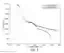 Fig. 08 - Stimuli Responsive Adhesives