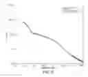 Fig. 09 - Stimuli Responsive Adhesives