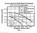 Fig. 02 - Shape memory polymer proppants, methods of making shape memory polymer proppants for application in hydraulic fracturing treatments