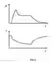 Fig. 03 - Shape memory polymer proppants, methods of making shape memory polymer proppants for application in hydraulic fracturing treatments