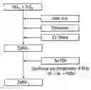 Fig. 01 - Quantum dots, production methods thereof, and electronic devices including the same