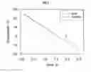 Fig. 03 - Biodiesel compositions containing pour point depressants and crystallization modifiers