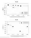 Fig. 09 - Biodiesel compositions containing pour point depressants and crystallization modifiers