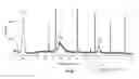Fig. 04 - Intercalated bleach compositions, related methods of manufacture and use