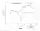 Fig. 09 - Intercalated bleach compositions, related methods of manufacture and use
