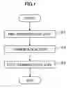 Fig. 02 - BEER-TASTE BEVERAGE, METHOD FOR PRODUCING THE SAME, AND METHOD FOR IMPROVING TASTE OF THE SAME