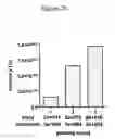 Fig. 04 - Methods and compositions for targeting progenitor cell lines