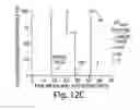 Fig. 20 - Methods and compositions for increased safety of stem cell-derived populations