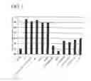 Fig. 02 - CULTURED CELL DIFFERENTIATION PROMOTION METHOD AND CULTURED CELL DIFFERENTIATION PROMOTER