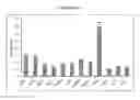 Fig. 22 - Methods for producing enucleated erythroid cells derived from pluripotent stem cells