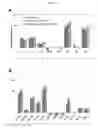 Fig. 29 - METHODS OF CELLULAR REPROGRAMMING
