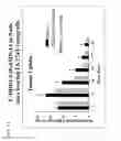 Fig. 16 - Methods for Generating Stably Linked Complexes Composed of Homodimers, Homotetramers or Dimers of Dimers and Uses