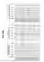 Fig. 24 - Isolation and detection of DNA from plasma