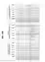 Fig. 25 - Isolation and detection of DNA from plasma