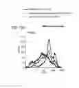 Fig. 29 - Multifunctional RNA nanoparticles and methods of use