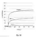 Fig. 28 - NUCLEIC ACID-CONTAINING LIPID PARTICLES AND RELATED METHODS