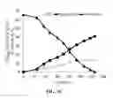 Fig. 05 - Microbial production of renewable glycolate