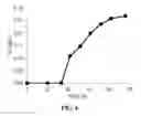 Fig. 06 - Microbial production of renewable glycolate