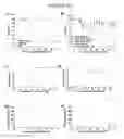 Fig. 11 - Recombinant viral vectors and methods for inducing a heterosubtypic immune response to influenza A viruses