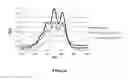 Fig. 07 - Method of producing terpenes or terpenoids