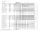 Fig. 22 - Mutant-type glucose dehydrogenase and use thereof