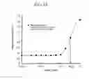 Fig. 14 - Measurement method for dehydrogenase and substrate concentration thereof, electron mediator, and measurement reagent for dehydrogenase including said electron mediator and for substrate thereof