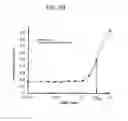 Fig. 15 - Measurement method for dehydrogenase and substrate concentration thereof, electron mediator, and measurement reagent for dehydrogenase including said electron mediator and for substrate thereof