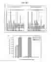 Fig. 84 - PCR-activated sorting (PAS)