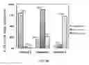 Fig. 16 - Device and methods of using device for separation of bacteria from complex samples