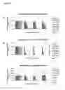 Fig. 04 - Method for determining the identity and antimicrobial susceptibility of a microorganism