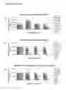 Fig. 05 - Method for determining the identity and antimicrobial susceptibility of a microorganism