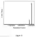 Fig. 14 - Nucleic acid sequence analysis