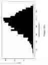 Fig. 22 - Nucleic acid sequence analysis