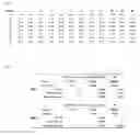 Fig. 03 - Primer set for preparation of NGS library and method and kit for making NGS library using the same