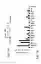 Fig. 13 - Method and kit for determining the tissue or cell origin of DNA