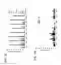 Fig. 14 - Method and kit for determining the tissue or cell origin of DNA