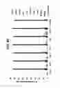 Fig. 17 - Method and kit for determining the tissue or cell origin of DNA