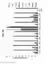 Fig. 20 - Method and kit for determining the tissue or cell origin of DNA