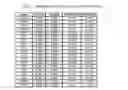 Fig. 05 - INTERFERON ALPHA-INDUCED PHARMACODYNAMIC MARKERS AND USES THEREOF