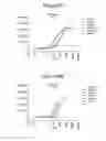 Fig. 75 - INTERFERON ALPHA-INDUCED PHARMACODYNAMIC MARKERS AND USES THEREOF