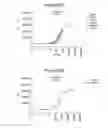 Fig. 76 - INTERFERON ALPHA-INDUCED PHARMACODYNAMIC MARKERS AND USES THEREOF