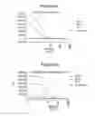 Fig. 77 - INTERFERON ALPHA-INDUCED PHARMACODYNAMIC MARKERS AND USES THEREOF
