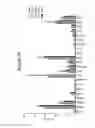 Fig. 93 - INTERFERON ALPHA-INDUCED PHARMACODYNAMIC MARKERS AND USES THEREOF