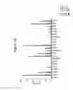 Fig. 94 - INTERFERON ALPHA-INDUCED PHARMACODYNAMIC MARKERS AND USES THEREOF