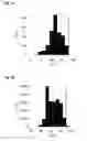 Fig. 13 - METHODS AND COMPOSITIONS FOR ASSESSING PREDICTING RESPONSIVENESS TO A TNF INHIBITOR