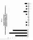 Fig. 13 - MATERIALS AND METHODS FOR DIFFERENTIAL TREATMENT OF CANCER